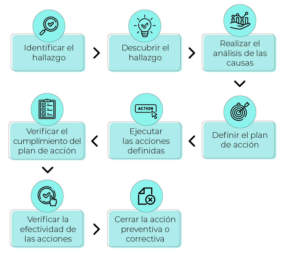 Infografía Sistema de Gestión de Seguridad y Salud en el Trabajo en Colombia 
